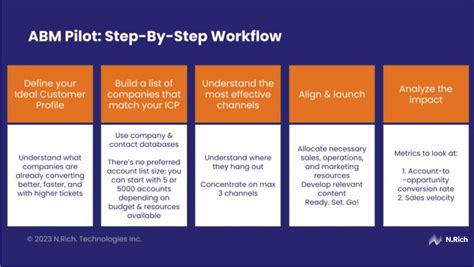 Image result for ABM Time Step Simulation