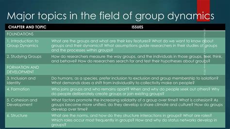 Dynamics Of The Group