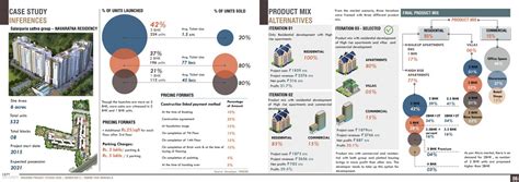 NTC MILL LAND REDEVELOPMENT IN COIMBATORE | CEPT - Portfolio