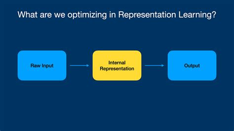 Representaion Learning Python 的图像结果