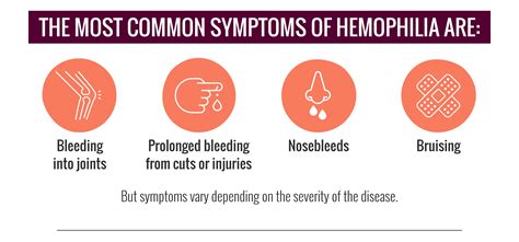 Fast Facts About Bleeding Disorders: Key Information | NBDF