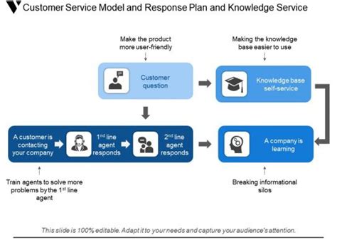 Image result for Customer Support Model Implementation Change