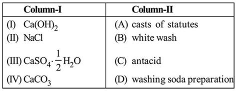 Match the following compounds (Column-I) with their uses (Column-II)