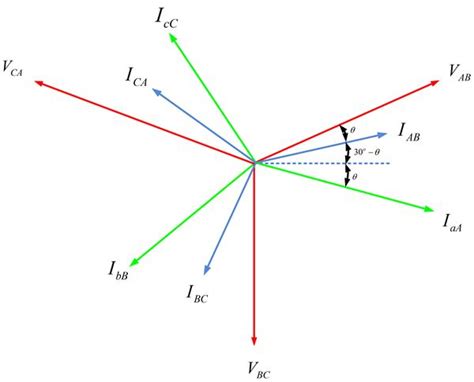 Image result for Delta Connection 3 Phase