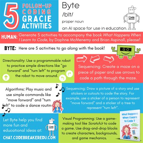 Byte Tutorial 的图像结果