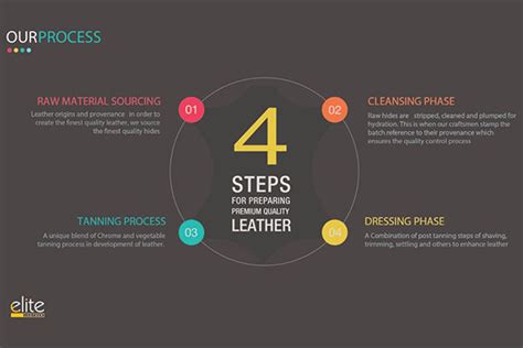 Image result for Leather Making Process