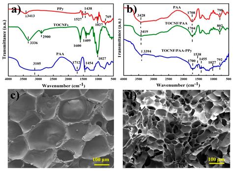 A Skin-Inspired Stretchable, Self-Healing and Electro-Conductive ...