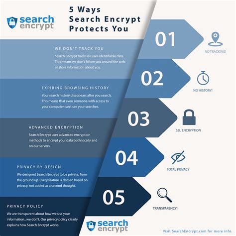 Search Encrypt Search Engine 的图像结果
