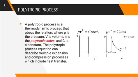 Polytropic Process Example 的图像结果