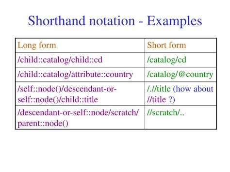Image result for XPath Dataset