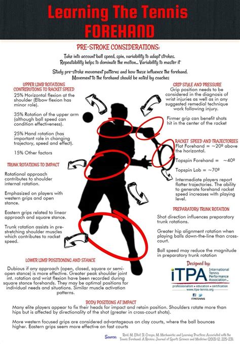 Tennis Serve 的图像结果