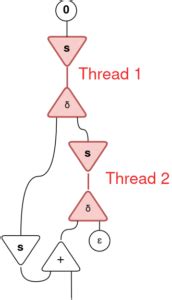 Bend Programming Language 的图像结果