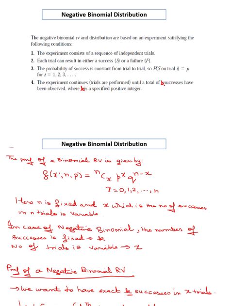 Negative binomial distribution Negative Binomial Examples 的图像结果