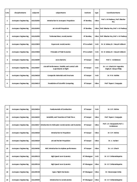 Image result for NPTEL MATLAB Course