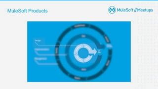 Image result for MuleSoft Intro