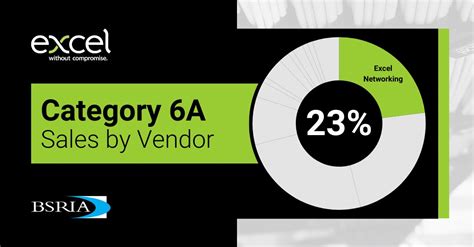 Image result for Excel Networking