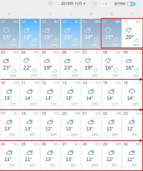 重庆11月份天气穿什么 2019年重庆11月份温度_旅泊网