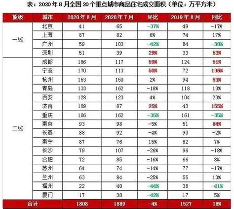 8月全国70城房价出炉，今年房价情况如何，房价下跌最惨的城市- 今日头条_赢家财富网