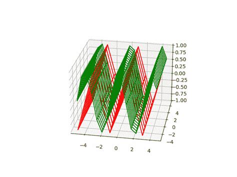 3D Plot Matplotlib 的图像结果