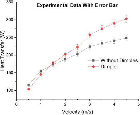Image result for Error Function Table Heat Transfer