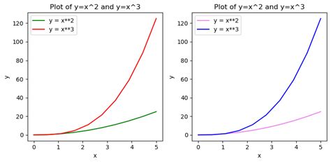 Image result for Python Mad Lab Chart Work