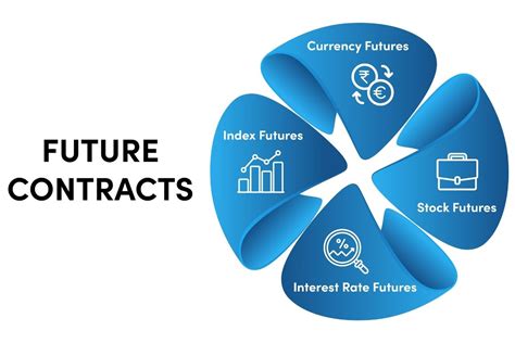 How Future Contracts Work 的图像结果