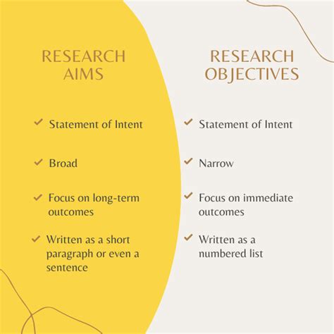 Image result for Research Objectives Basic Formatting