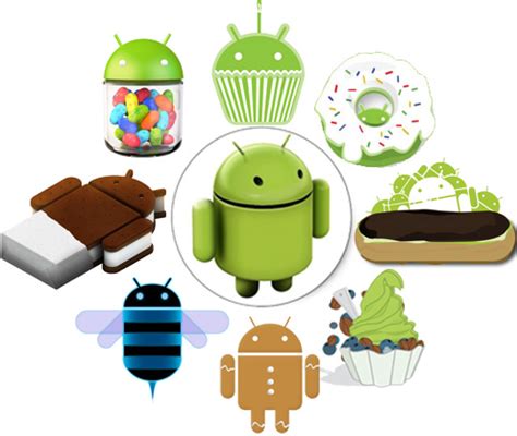 Image result for Android Names