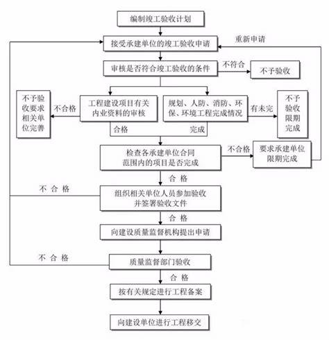 公司全套详细活动策划执行流程-地产企业活动方案.doc_工程项目管理资料_土木在线