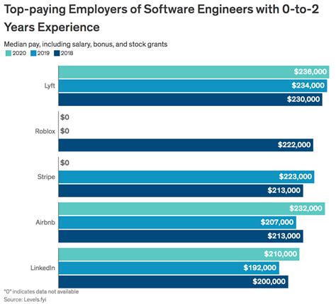 Computer Software Salary 的图像结果