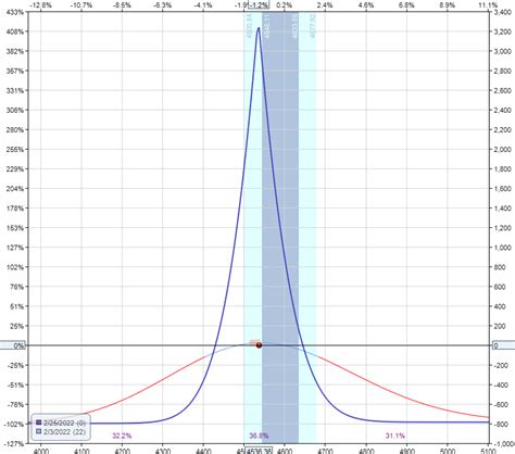 Image result for Calendar Spread Strategy Using Weekly Options