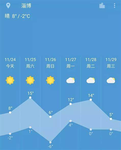 辽宁天气预报60天