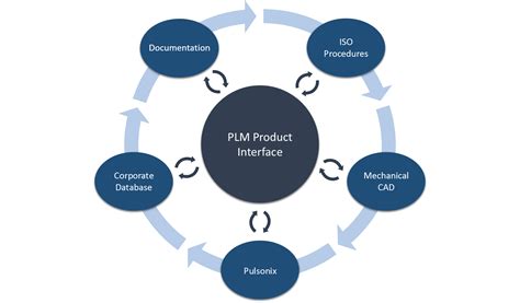 Image result for Pulsonix Python Scripting API