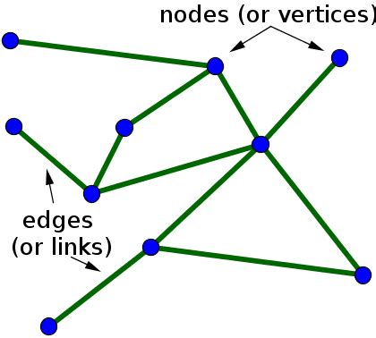 Image result for Java Undirected Graph