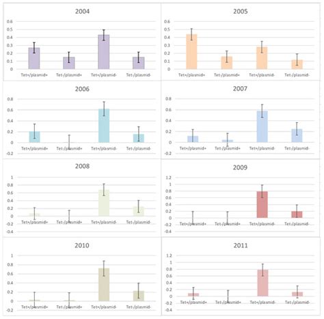 Distribution and Transfer of Plasmid Replicon Families among Multidrug ...