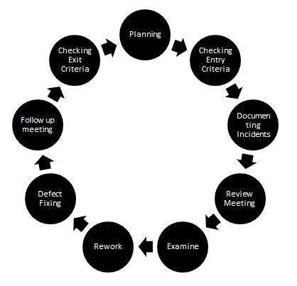 How to Review Software 的图像结果