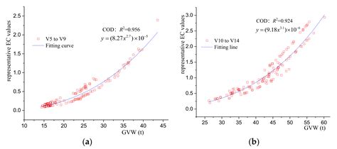 An Improved Model for Design Fatigue Load of Highway Bridges ...