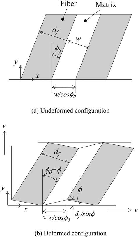 Image result for Shear Matrix