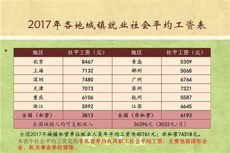 金属所在职人员2018年10月工资变动情况说明----中国科学院金属研究所