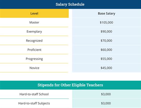 TIA Spending Plan - Teacher Incentive Allotment