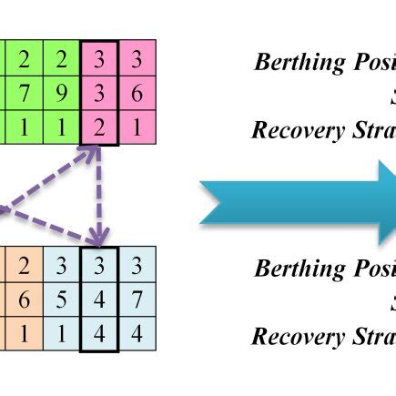 Recombination Engineering Flow Chart 的图像结果