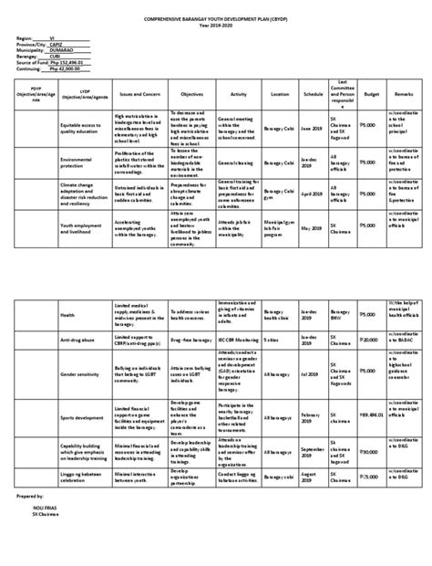 Local Development Plan for Children 的图像结果