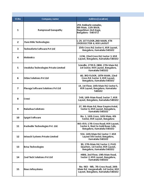 Image result for Customer Information Database