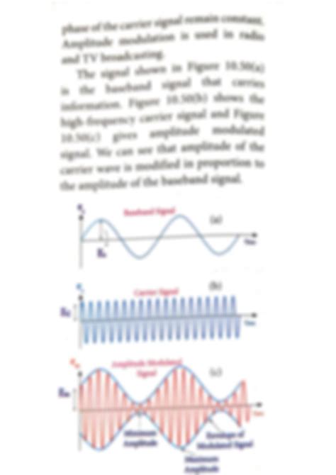 Image result for Tree Diagram On Types of Modulation