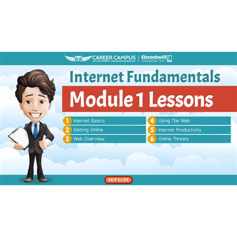 Image result for Part 1 Internet Basic