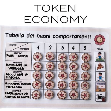 Controlla La Tua Tabella Dei Privilegi