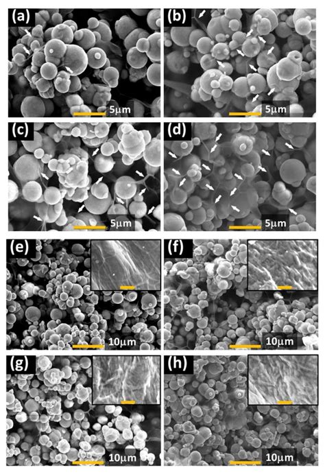 Flowability of Gel-Matrix and Magnetorheological Response for ...