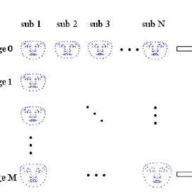 Image result for Simulate Aging
