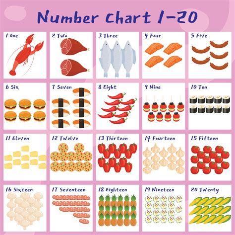 Number Chart 1 -100 - 10 Free PDF Printables | Printablee