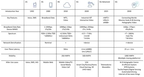 PERSPECTIVE: INDIA'S 6G VISION